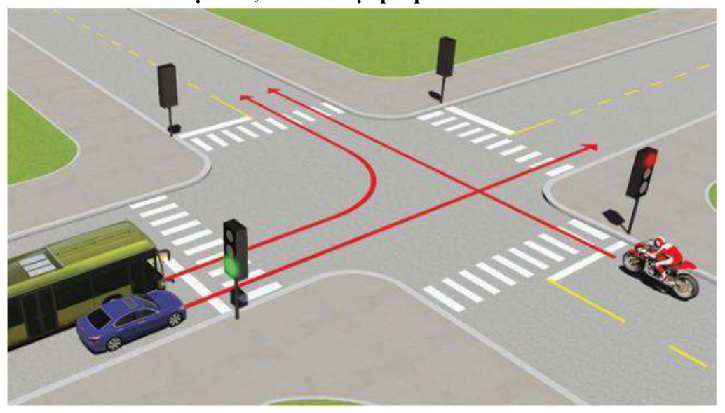 Theo tín hiệu đèn, xe nào được phép đi?